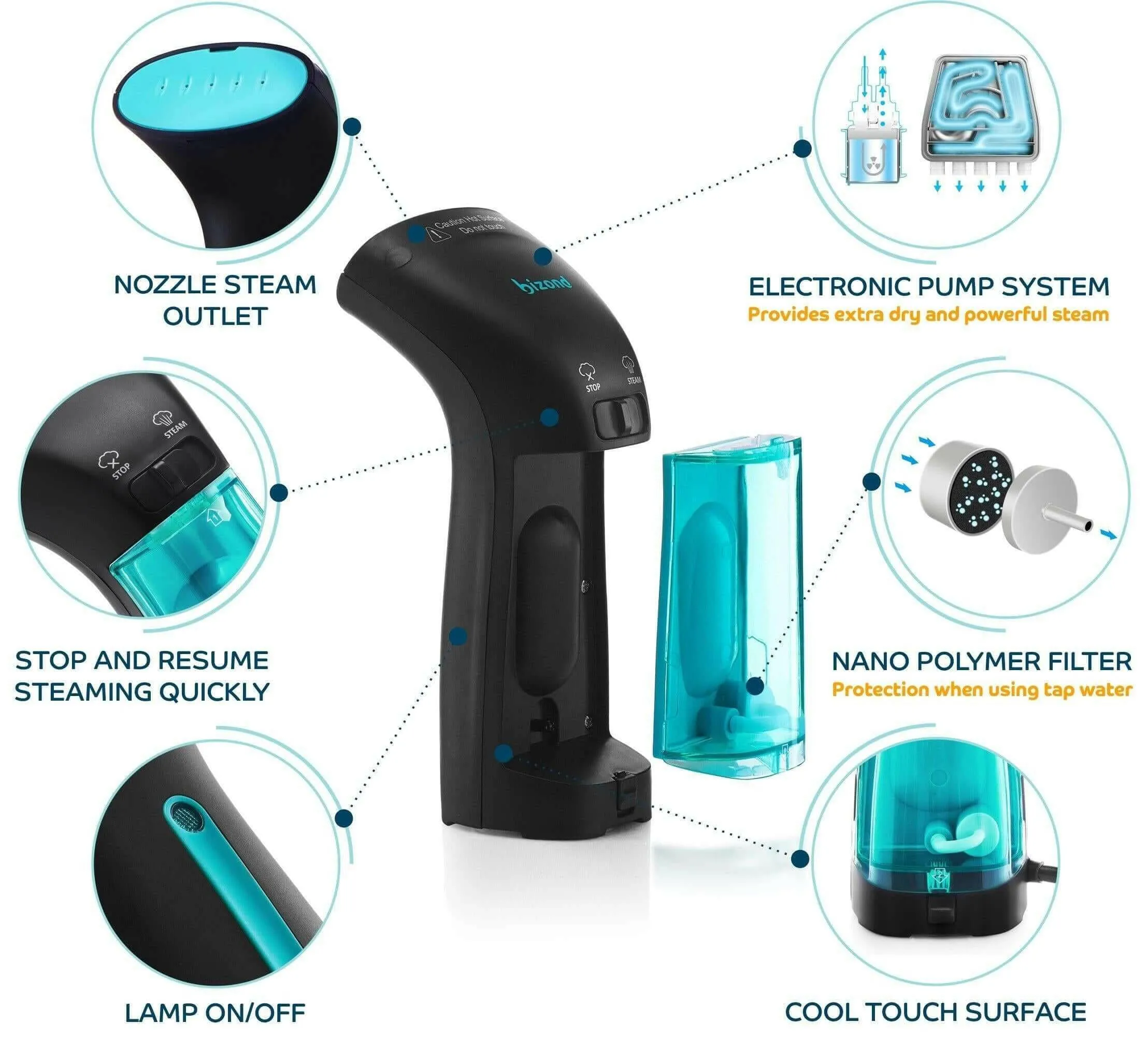 Steamer for Clothes Travel Handheld Portable Steamer for Garment and